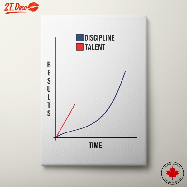 Discipline vs Talent: A Motivational Insight