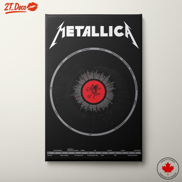 Metallica Music Visualization Art