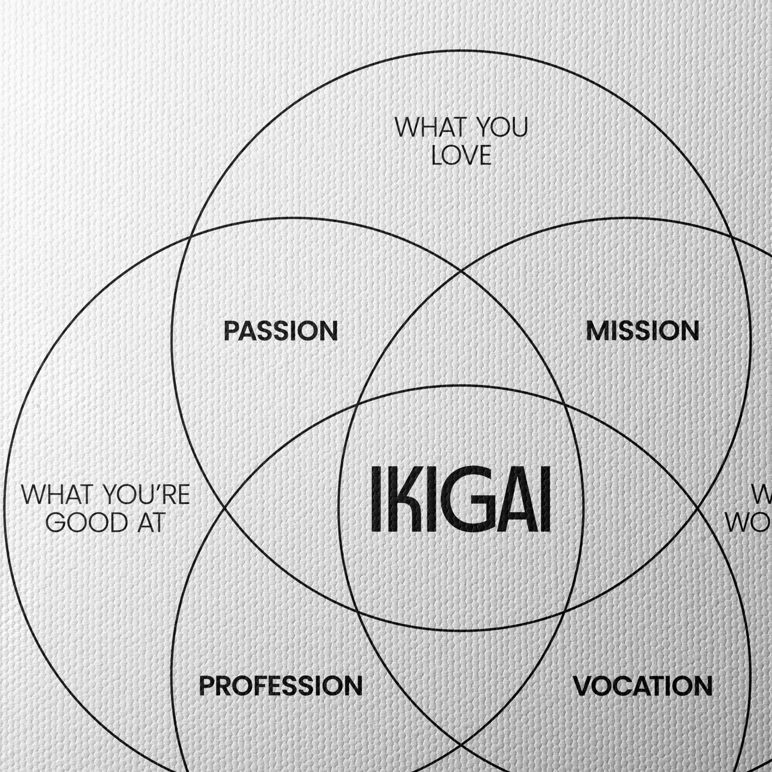 Find Your Purpose with Ikigai Chart Art - Image 4