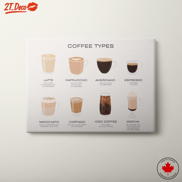Stylized Coffee Types Artwork